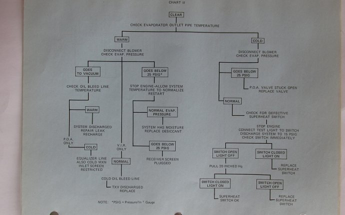 1973-11-1 (November 1 1973) Number 74-I-3 Dated November 1 1973 Blown Thermal Fuse Diagnosis 1972-1974...