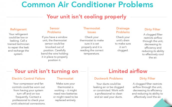 AC Repair Raleigh, NC | Home Air Conditioning Repair & Maintenance