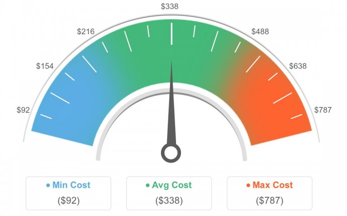 Air Conditioning Repair in Tulsa, OK | Get Matched With Local