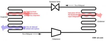 air conditioner freezing up diagram of how it works